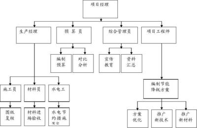 綠色建造新篇章 節能降耗施工方案與新材料技術推廣服務融合實踐