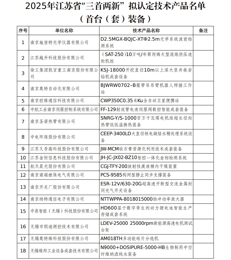 江蘇省“三首兩新”擬認定技術產品名單出爐 新材料技術推廣服務迎來新機遇