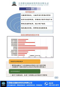路安捷在線咨詢 新材料技術推廣賦能融雪劑行業綠色升級